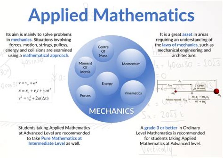 What jobs can I get with applied mathematics?