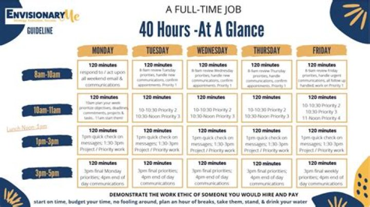 What jobs dont require 40 hours a week?