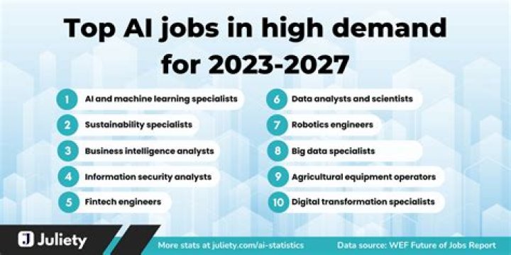 What jobs will be in demand in 2022 Canada?