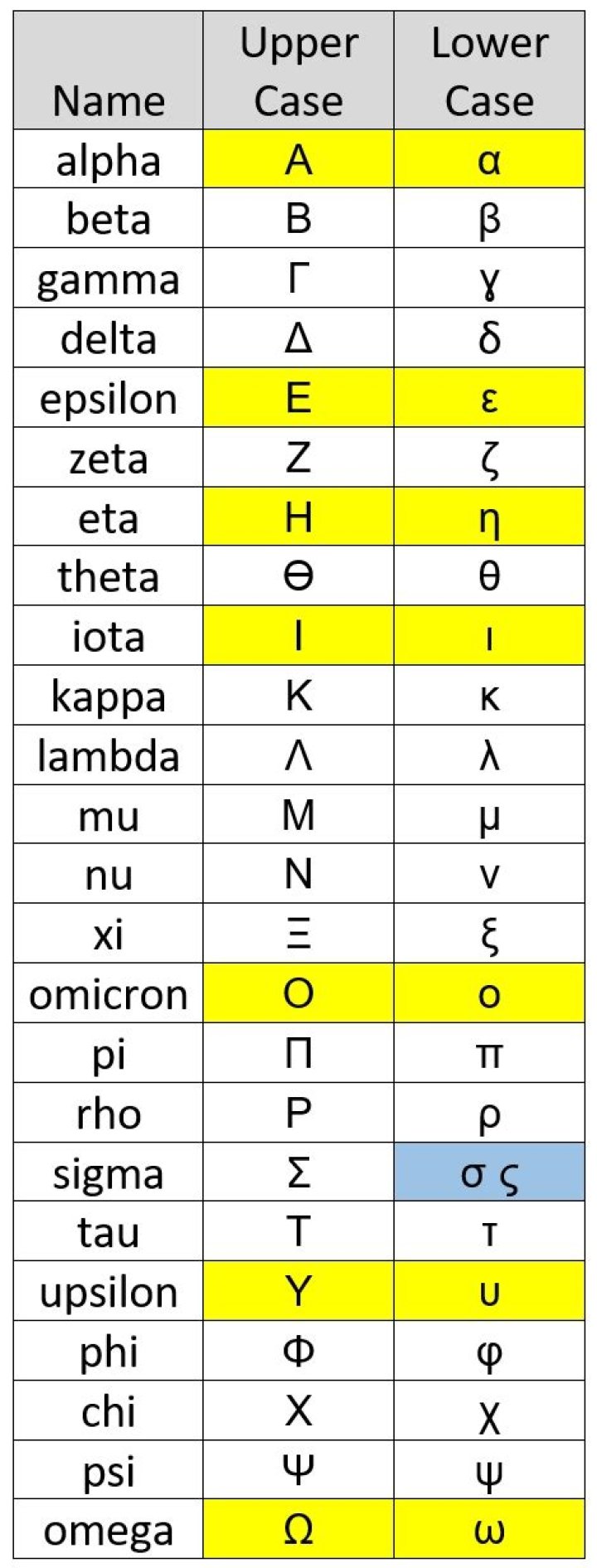What letter is K in Greek?