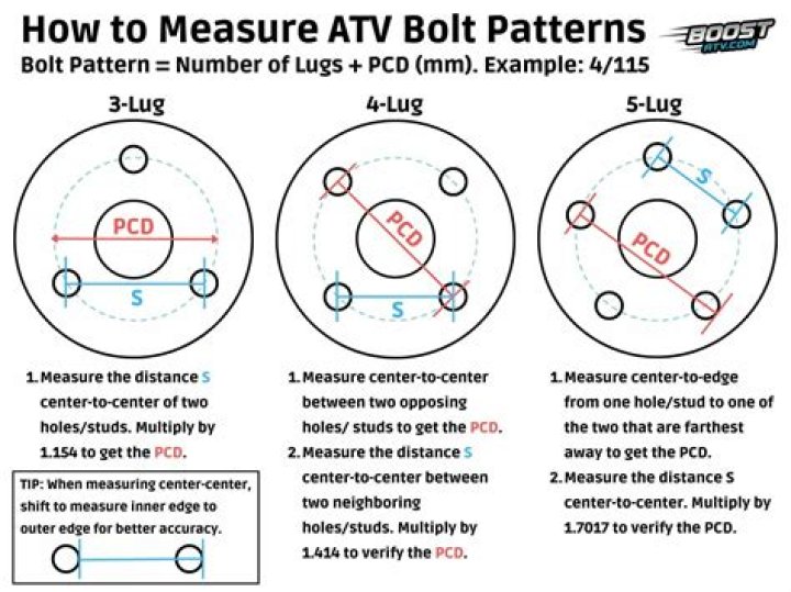 What lug pattern is 5 by 127?