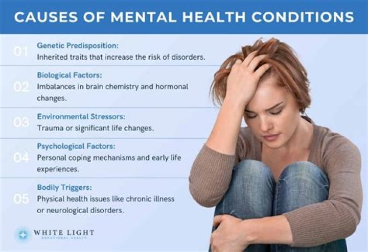 What mental conditions qualify for SSI?