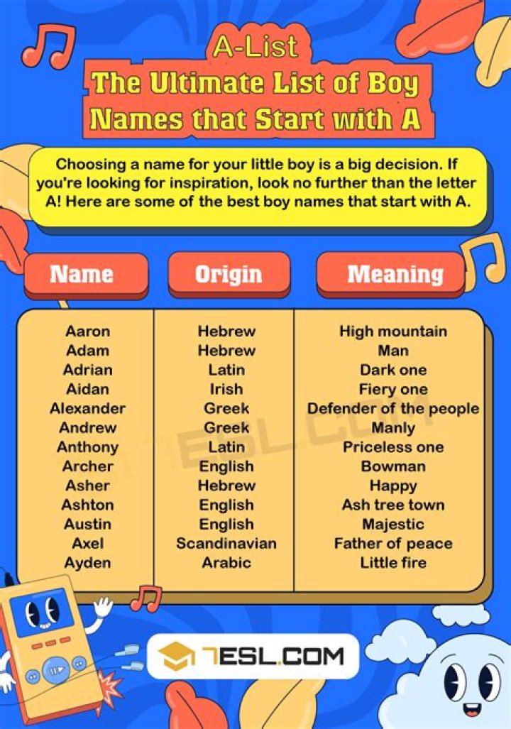 What name start with a for boy?