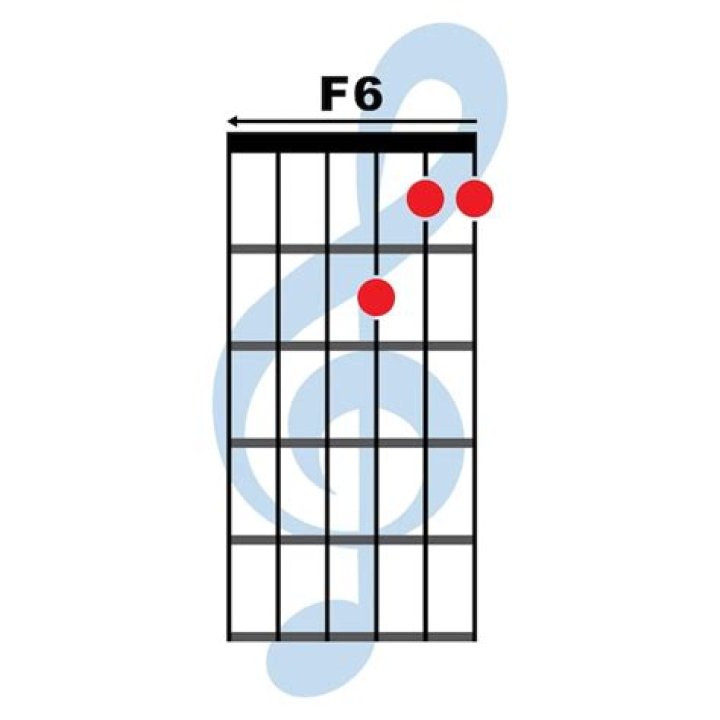 What notes are in a F6 chord?