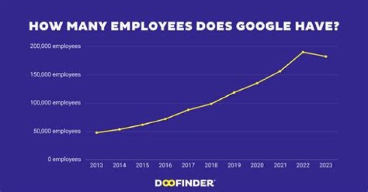 What perks does Google offer its employees?
