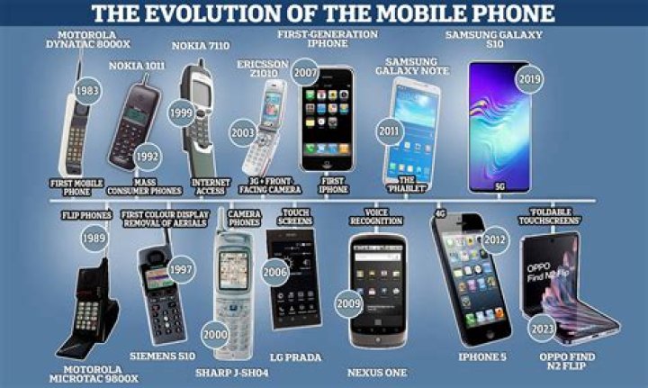What phones were there in 2014?