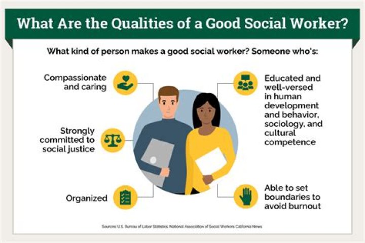 What qualifications do I need to be social worker?
