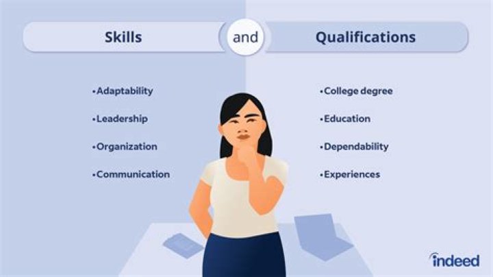 What qualifications do you need to be a talent manager?