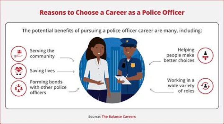 What responsibilities do education officers have?