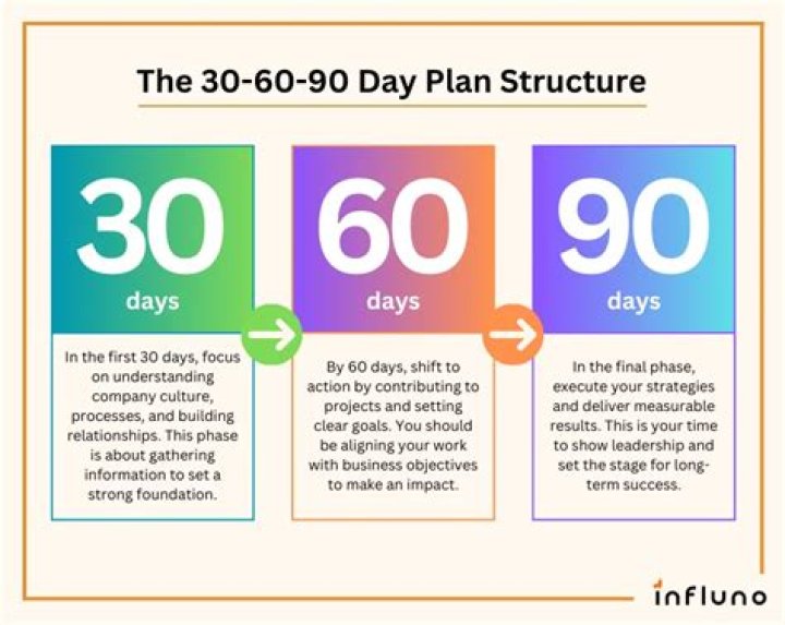 What should a new sales manager do in the first 90 days?
