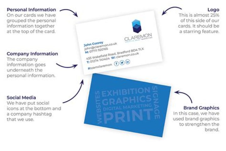 What should be on a personal business card?