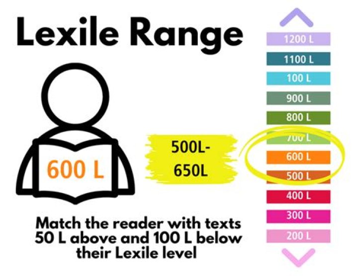 What should my Lexile range be?