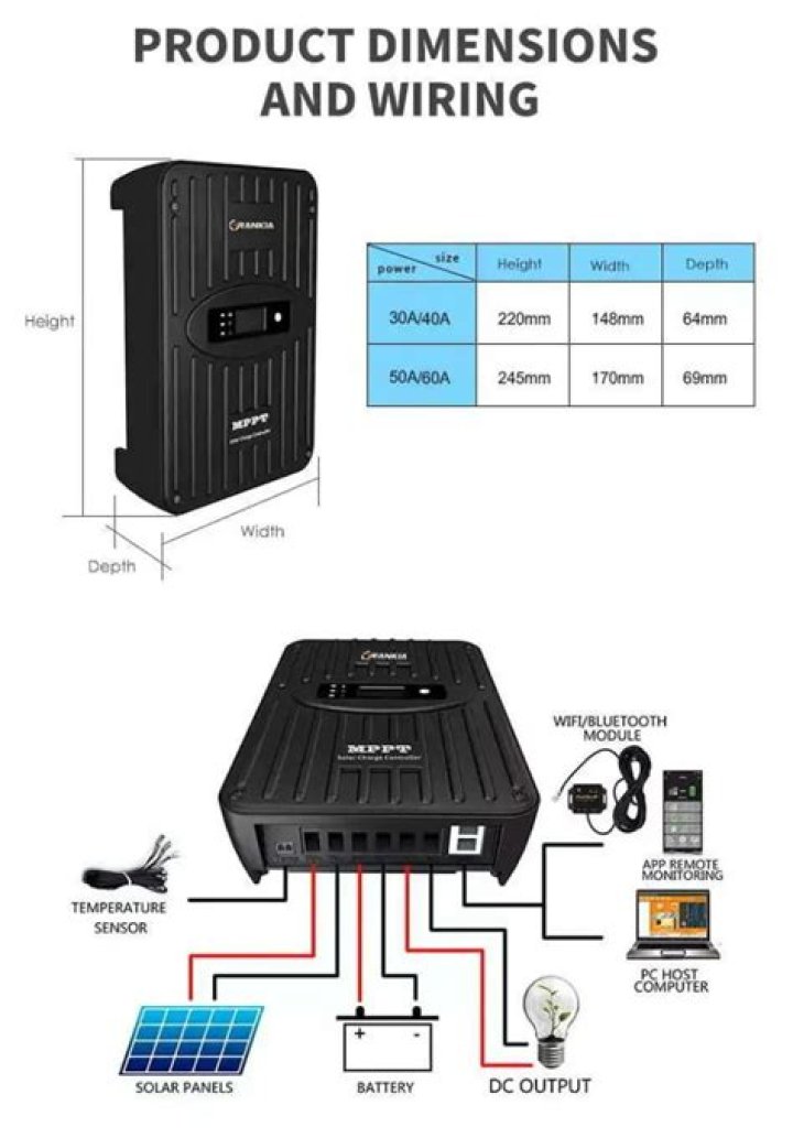 What size 12V solar regulator do I need?