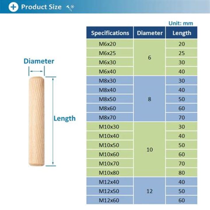 What size do wooden dowels come in?