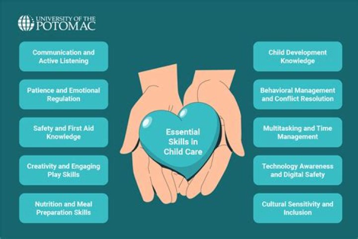 What skills do I need to work in childcare?
