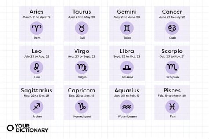 What star sign is 1 February?
