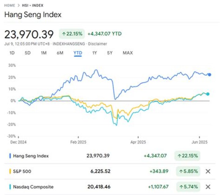 What stocks make up Hang Seng Index?