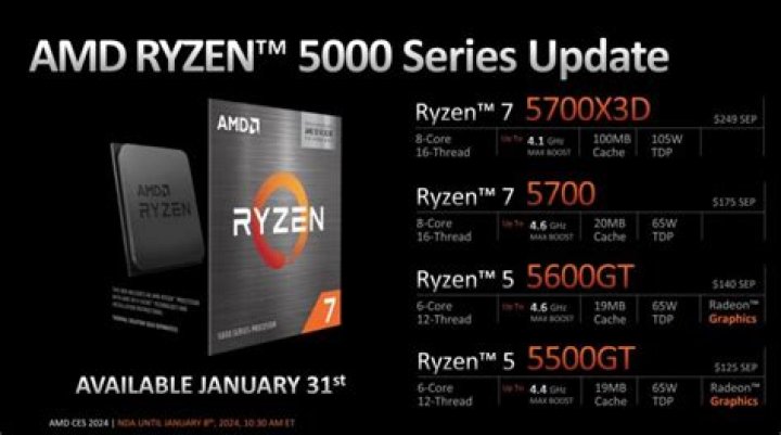 What time will Ryzen 5000 be available?