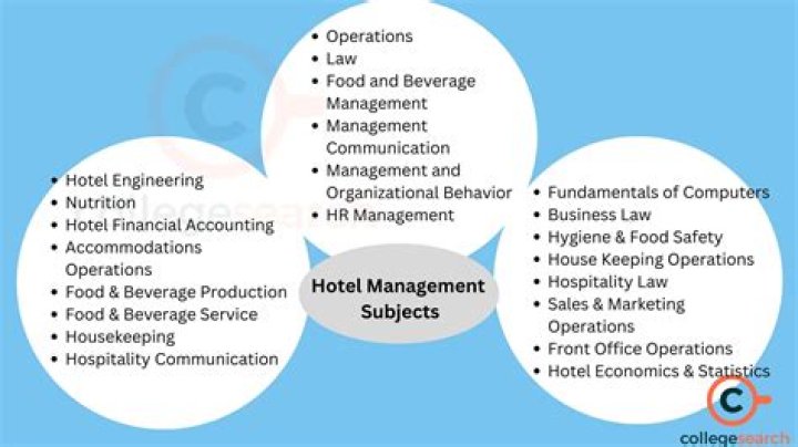 What training is given in hotel management?