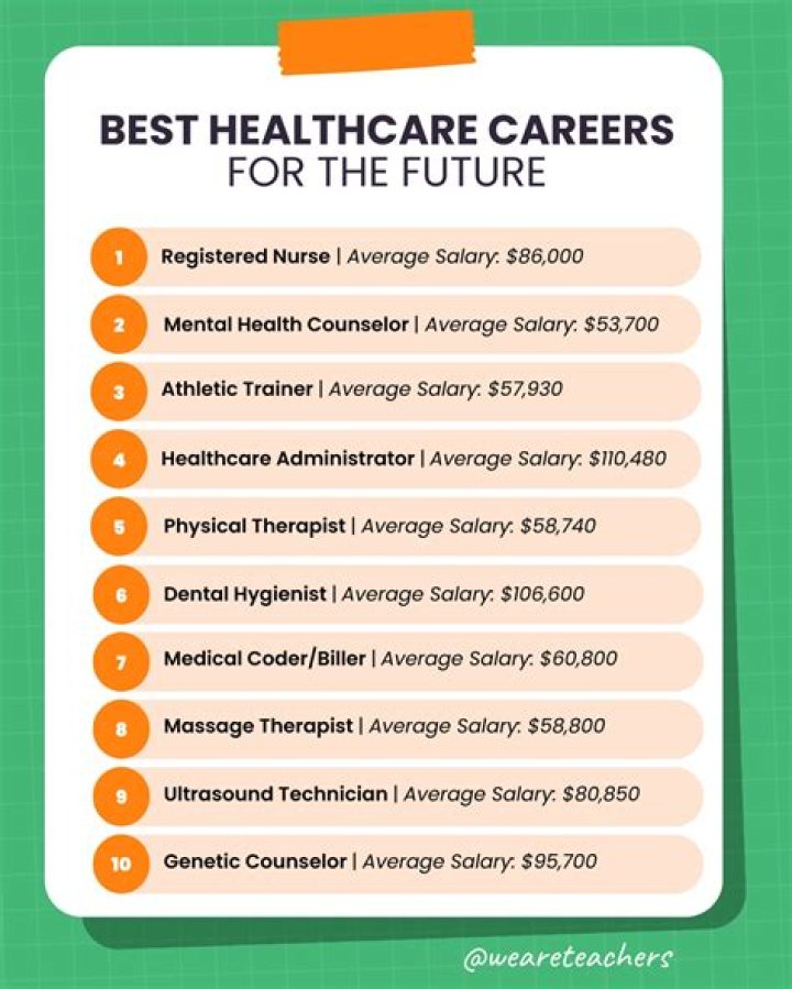 What type of jobs are in health care?