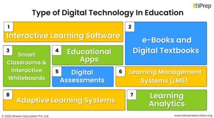 What types of technology are used in education?