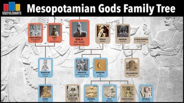 What was family life like in Mesopotamia?