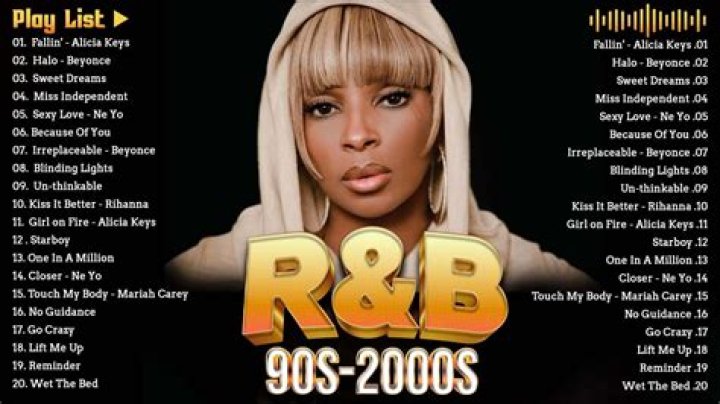 What was the #1 R&B song in 2008?