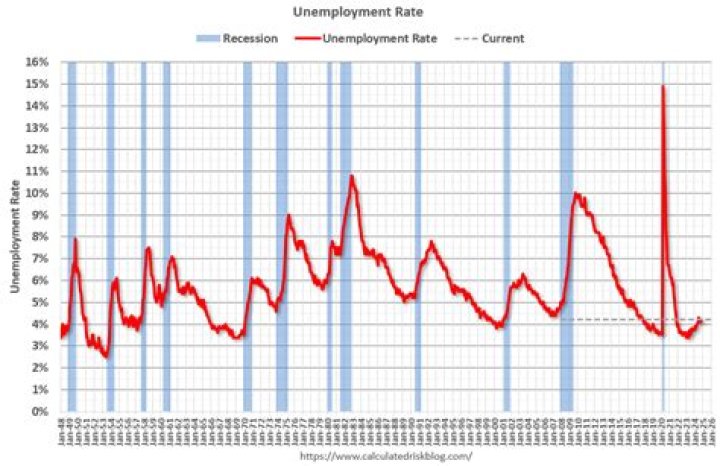 What was the annual unemployment rate for 2012?