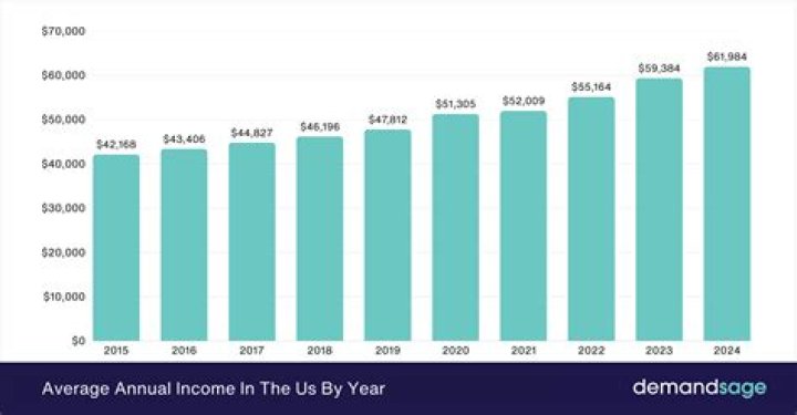 What was the average income in 2013?