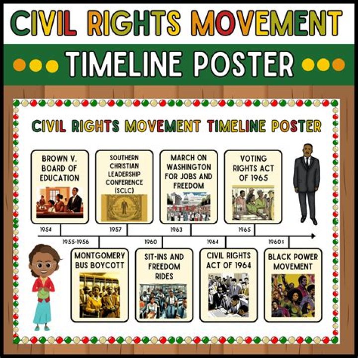 What was the civil rights movement quizlet?