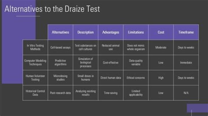 What was the Draize test used to determine?