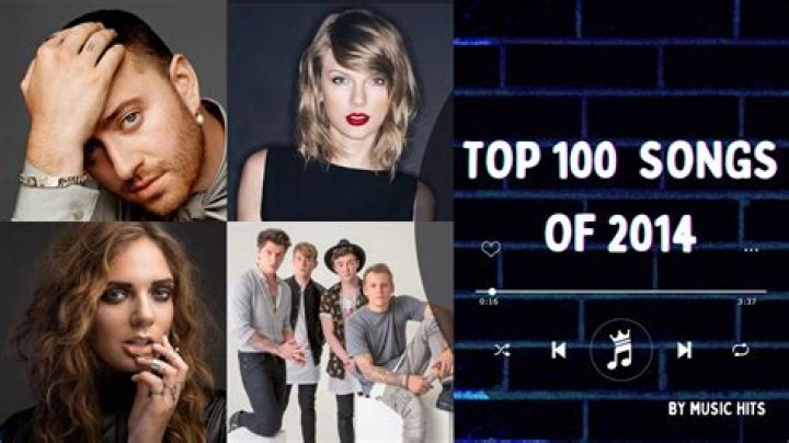 What was the number one song in America in 2015?