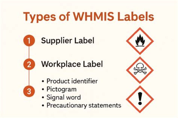 What was WHMIS replaced with?