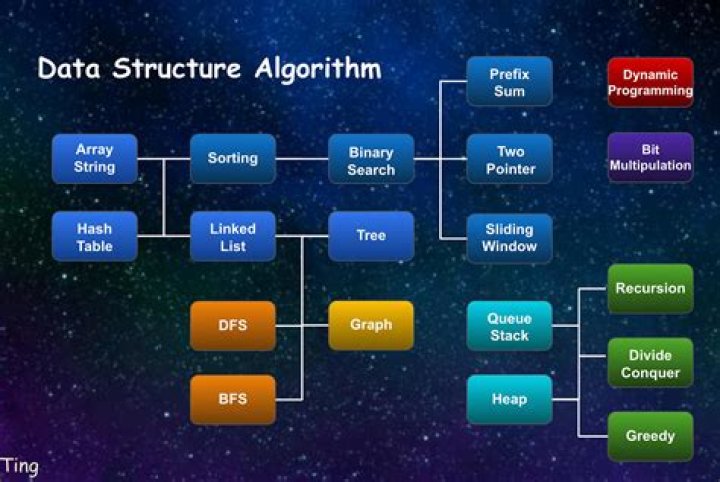 What we mean by algorithms?
