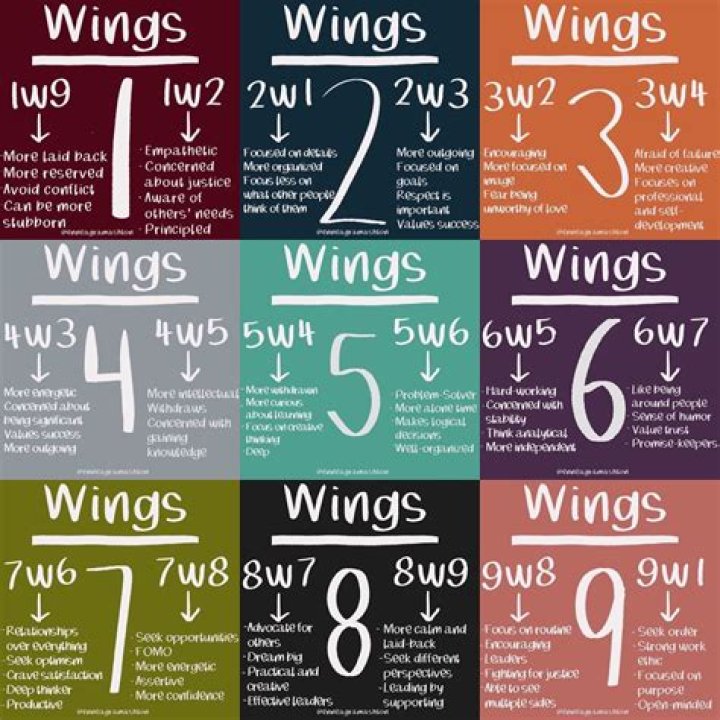 What wings can Enneagram 9 have?