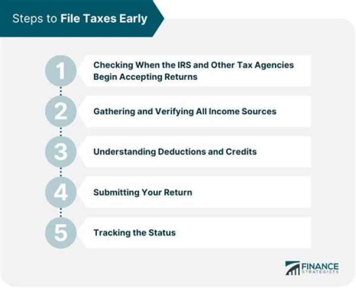 Whats the earliest I can file my 2020 taxes?