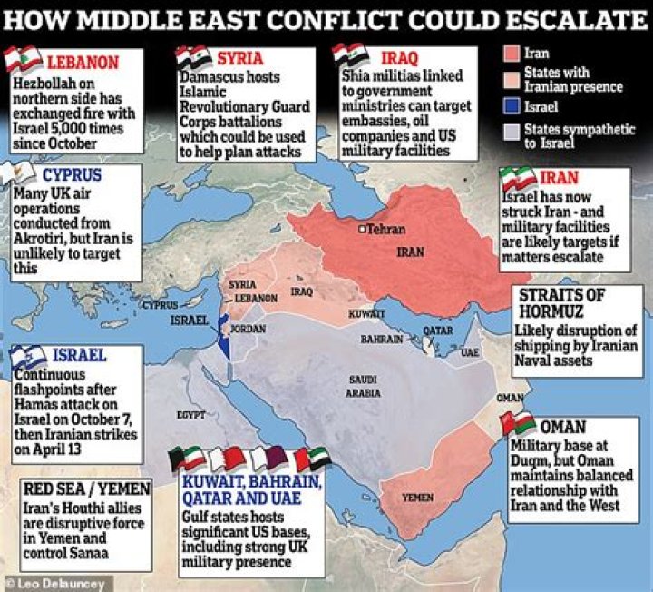 When did the US get involved in the Middle East?