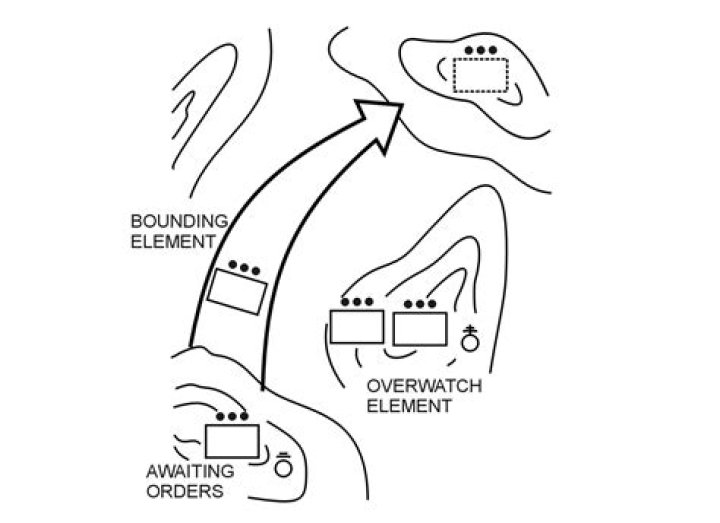 When should I use bounding overwatch?