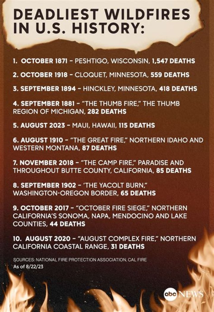 When was the worst fire season in Washington State?