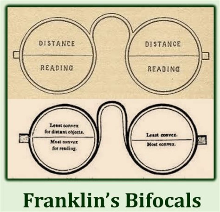 When were bifocals invented?