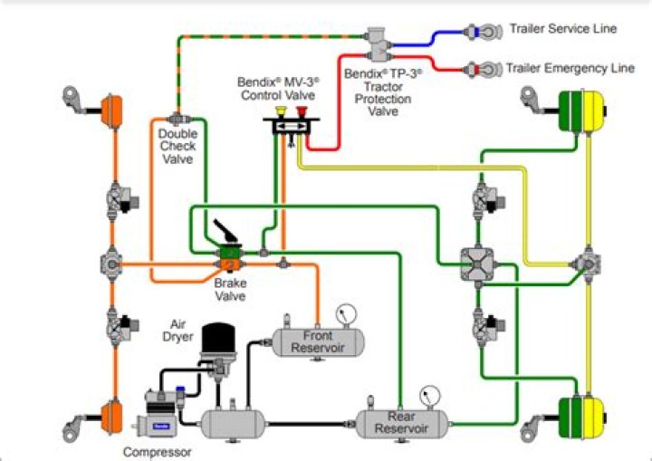 Where is tractor protection valve located?