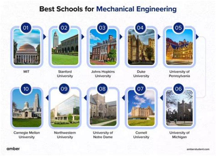 Which Canadian university is best for engineering?