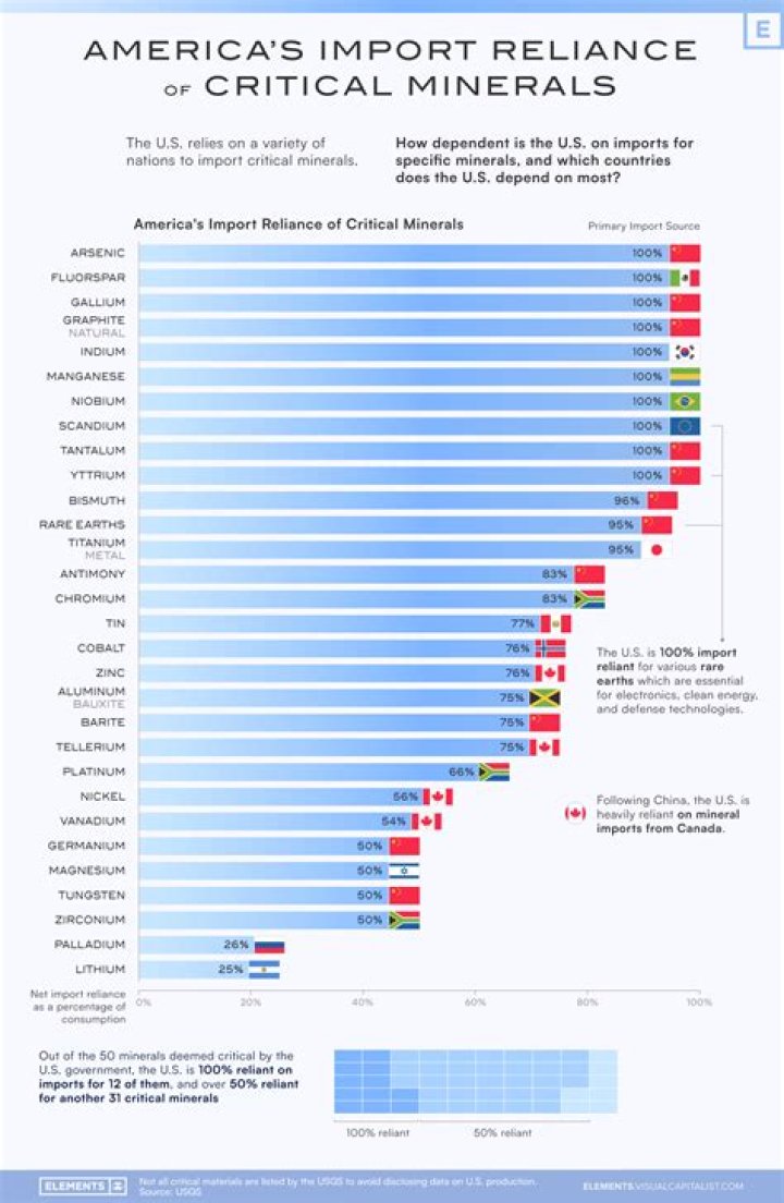 Which country is the leader in green roof usage?