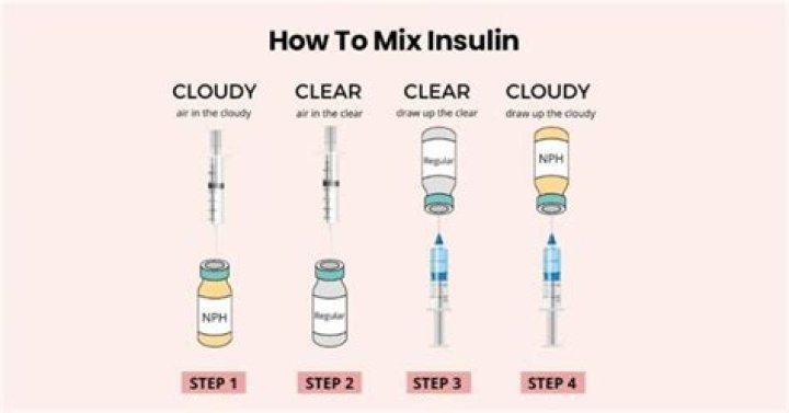 Which insulin do you draw up first?