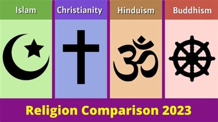 Which is bigger Christianity or Hinduism?