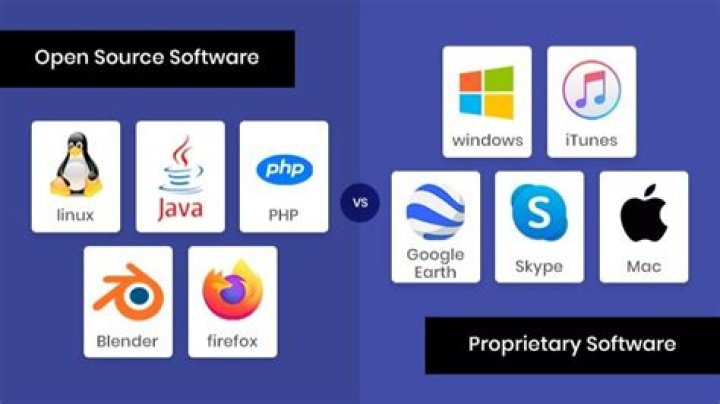 Which is the popular open source software?