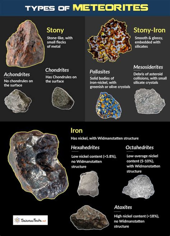 Which major mineral is commonly found in meteorites?