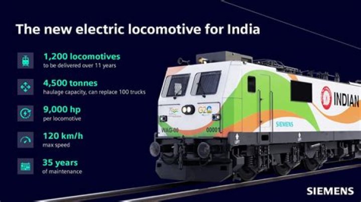 Which motor is used in electric train in India?