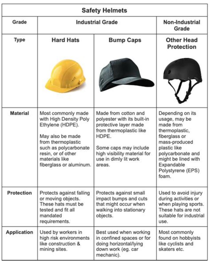 Which of the following types of protective headgear is recommended for working with or near high voltage electricity sources?