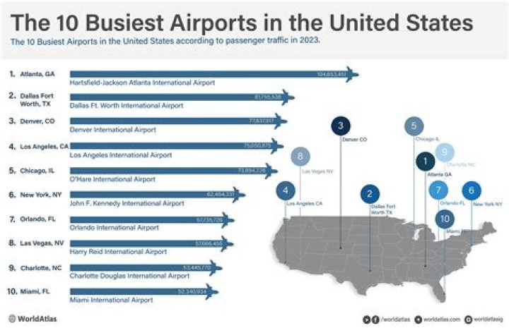 Which were the 10 busiest airports in terms of cargo?